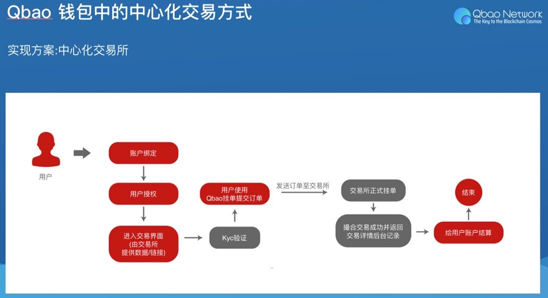 imtoken钱包注册流程_怎么注册钱包账户_imtoken钱包怎么激活