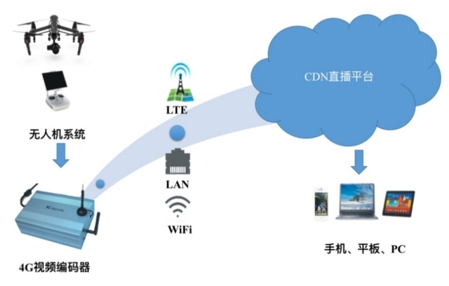 telegram可以直播吗_直播可以随便放歌吗_直播可以投屏到电视上吗