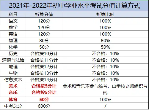 云南中考时间2023年时间表-2023云南中考变化大，家长忧心忡忡