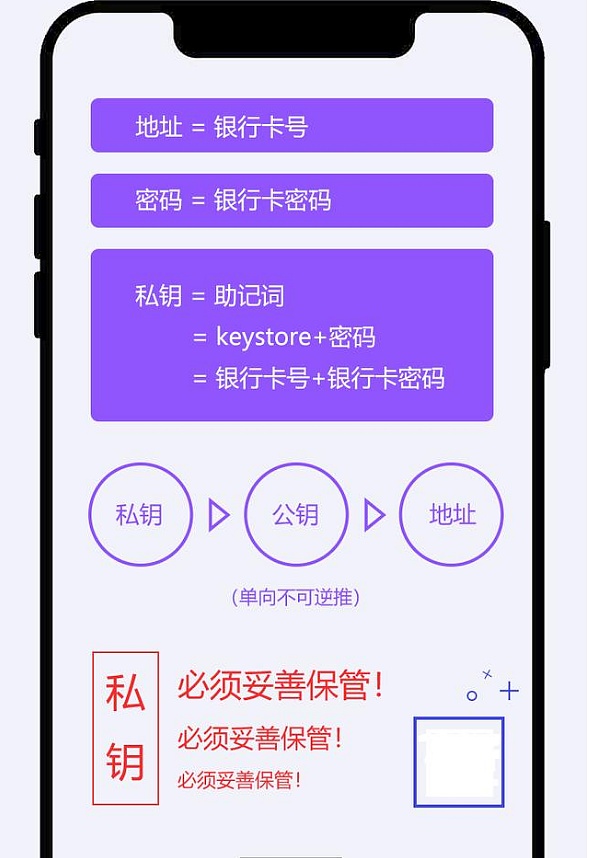 imtoken中国用户的最佳选择：安全、简洁易用、丰富功能