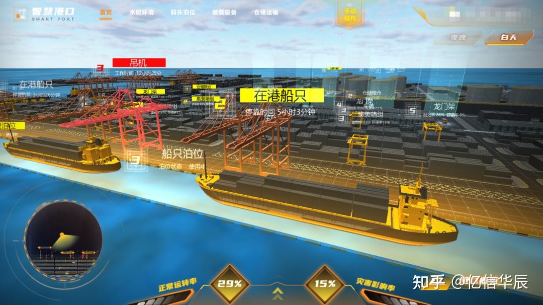 港口类手机游戏-玩转港口管理，打造航运帝国