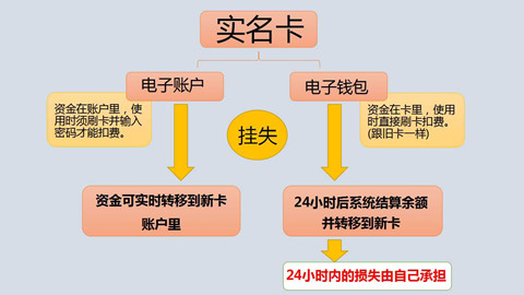 Tp钱包客服_钱包客服电话是多少_钱包客服人工服务电话