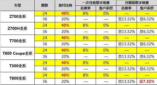 手机没定游戏怎么扣费了_手机游戏扣钱_手机游戏扣钱怎么追回