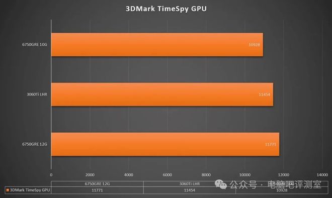 uhd770相当于什么显卡-UHD770显卡：性能超群，游戏设计两相宜