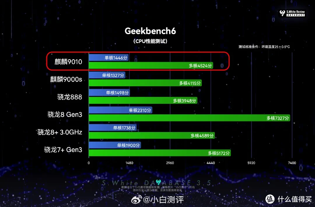 你知道华为手机游戏_华为专门游戏手机_华为游戏手机噱头