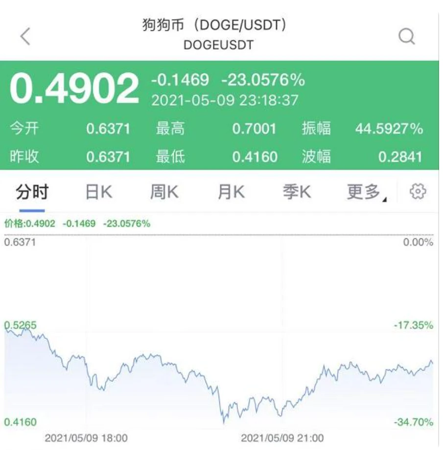 钱包怎么折_tp钱包 doge_钱包英语