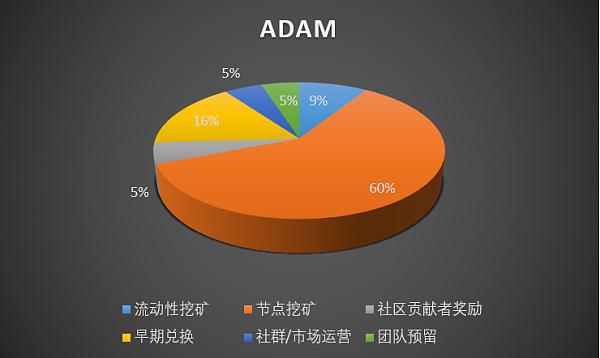 小狐狸钱包heco_小狐狸钱包支持bsc网络吗_小狐狸钱包api