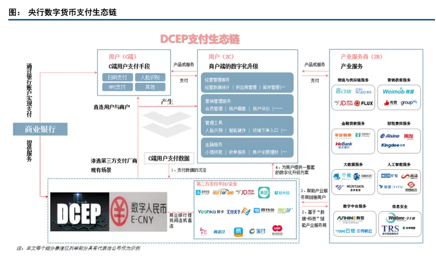 imtoken买卖_imtoken卖出_imtoken最小卖出数量