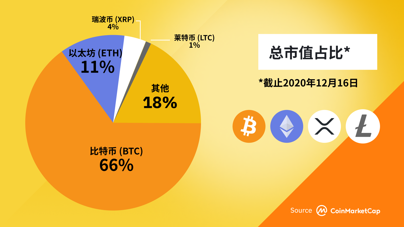 tp钱包币安链转以太坊链-TP 钱包让币安链和以太坊链互通变得如此简单，快来体验